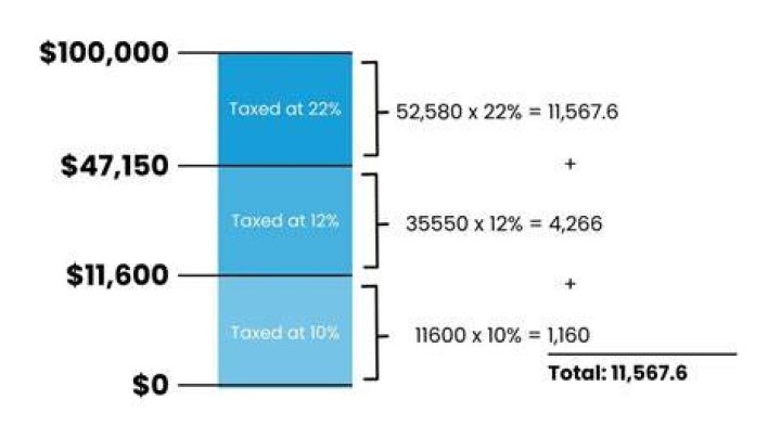 How much tax do I pay on 16000?