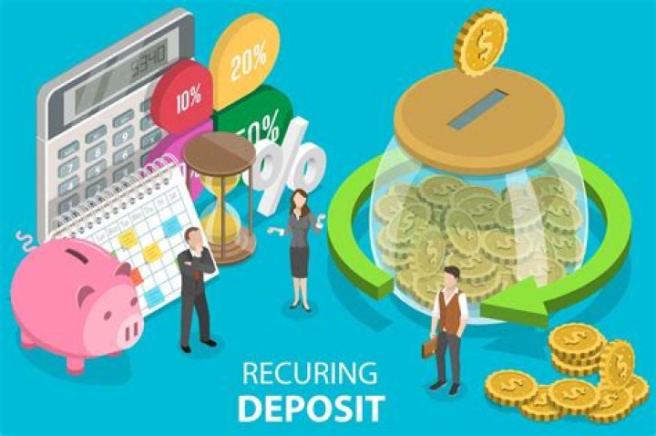 How recurring deposits are calculated?
