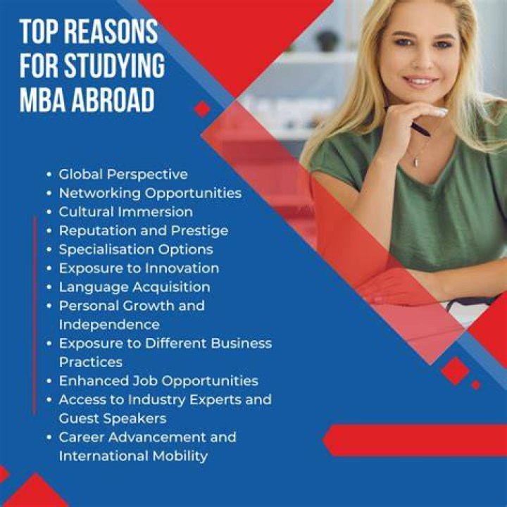 How should I start preparing for MBA abroad?