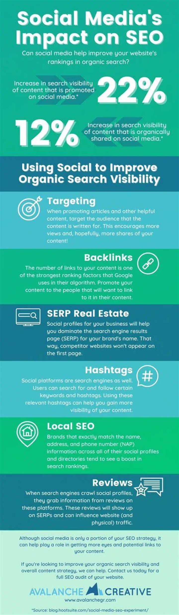 How would you incorporate social media into SEO strategy?