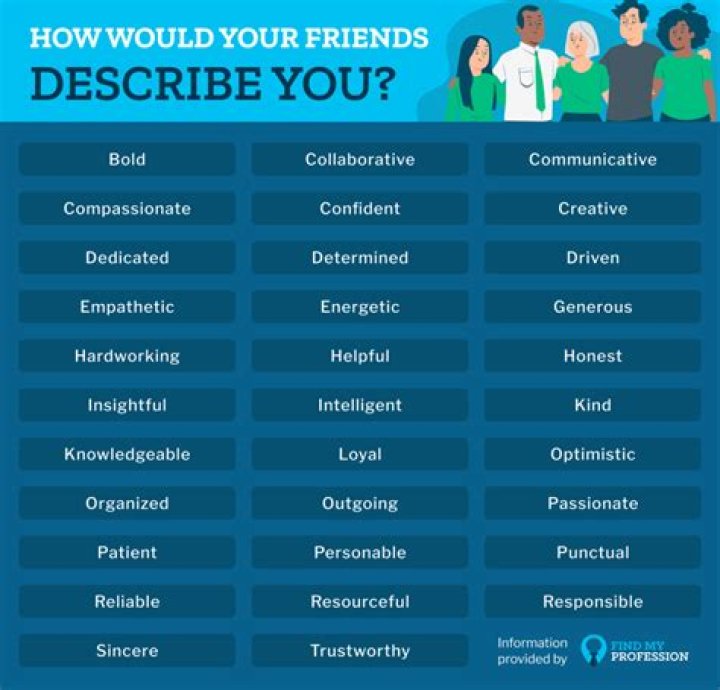 How would your friends describe you sample answer?