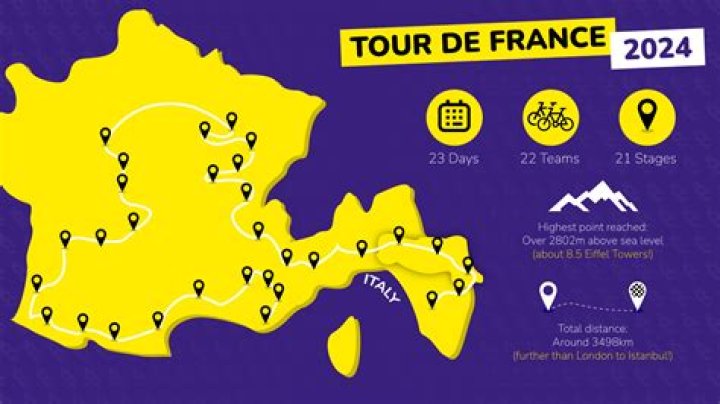 In what country does the Tour de France take place?