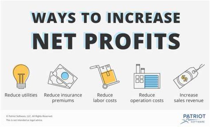 In what ways can you improve the net profit?