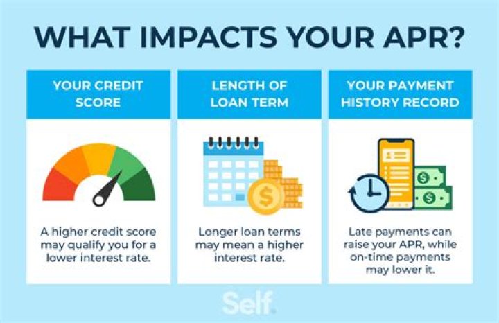 Is 20% a good APR?