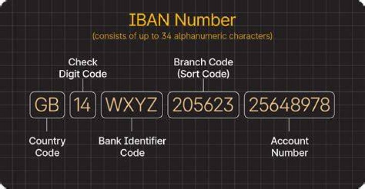 Is a bank account 10 digits?