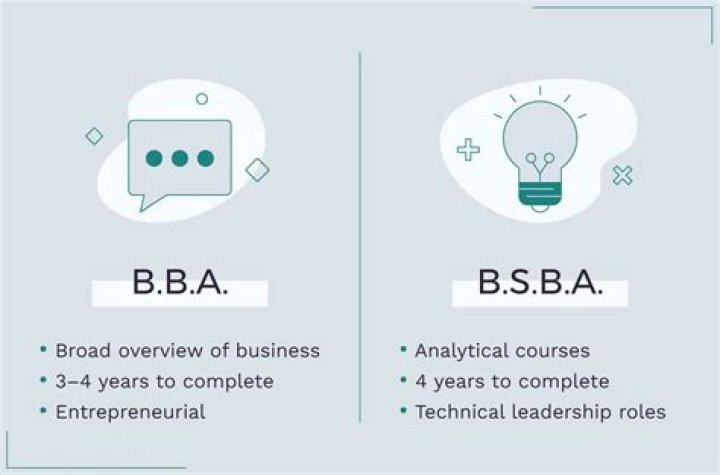 Is a BS or BA in business better?
