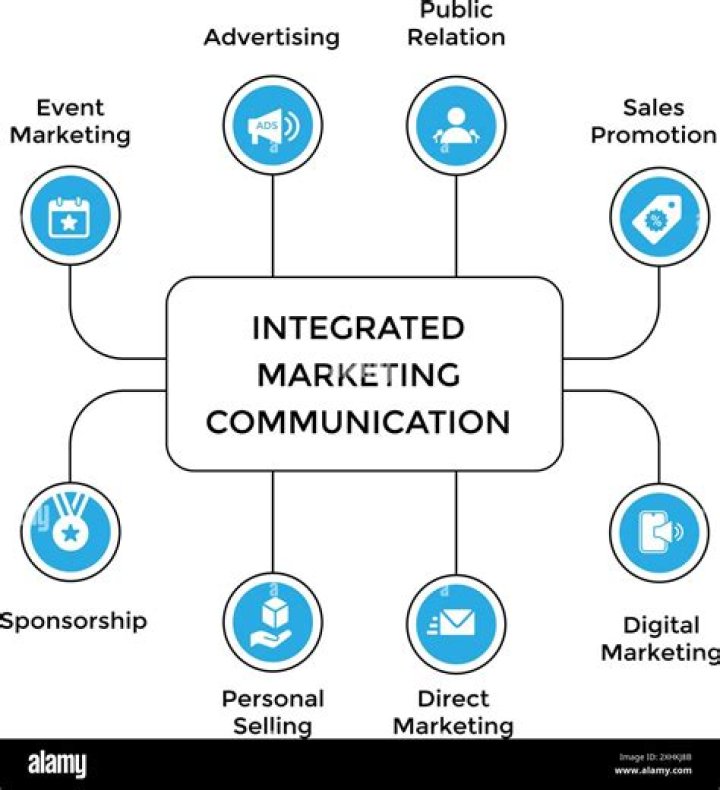 Is advertising a communication tools?