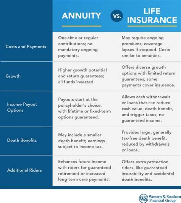 Is an annuity considered life insurance?