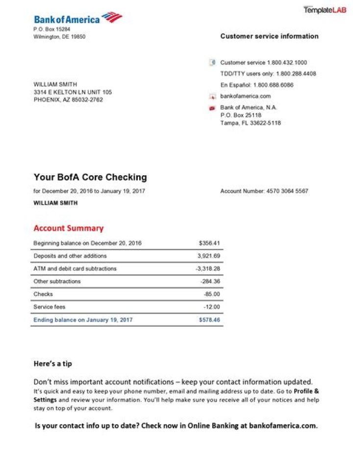 Is Bank of America federally funded?
