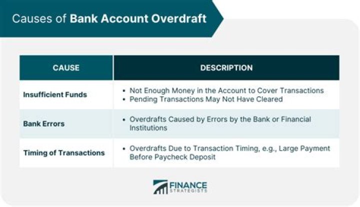 Is bank overdraft A credit?