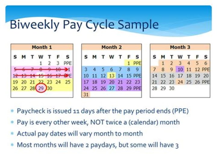 Is biweekly pay every other week?