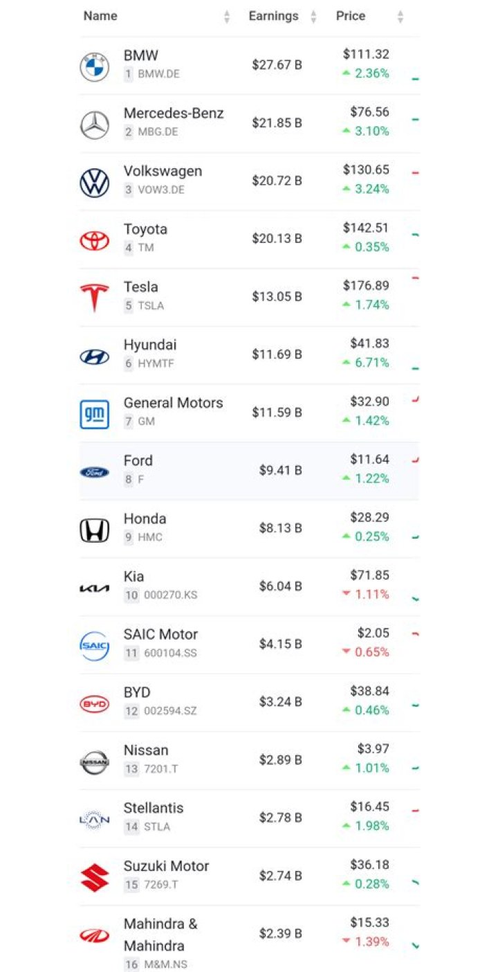 Is BMW a profitable company?