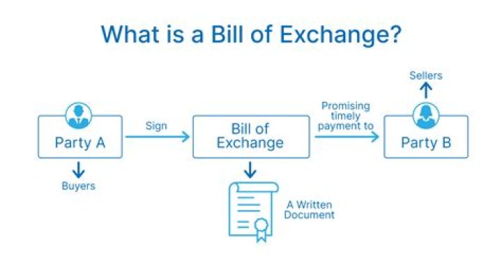 Is cash a bill of exchange?