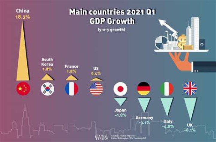 Is China a developed country 2021?