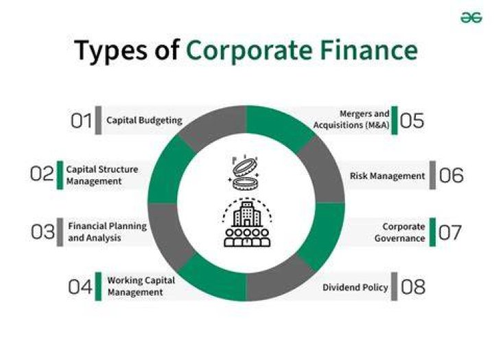 Is corporate finance and financial management?