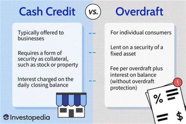 Is current account and cash credit account same?