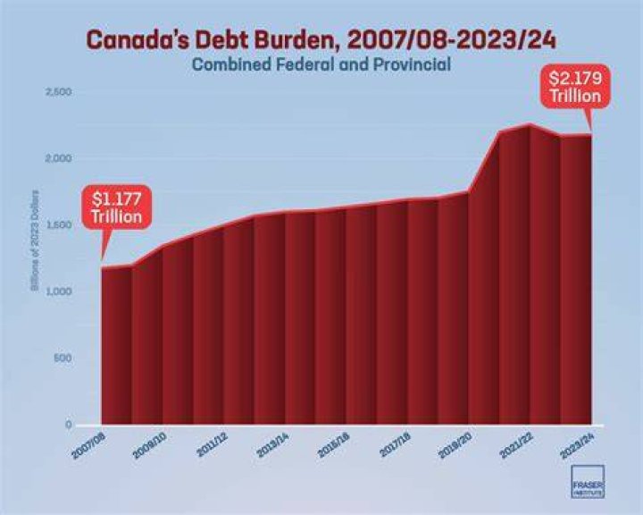 Is debt assist Canada Real?