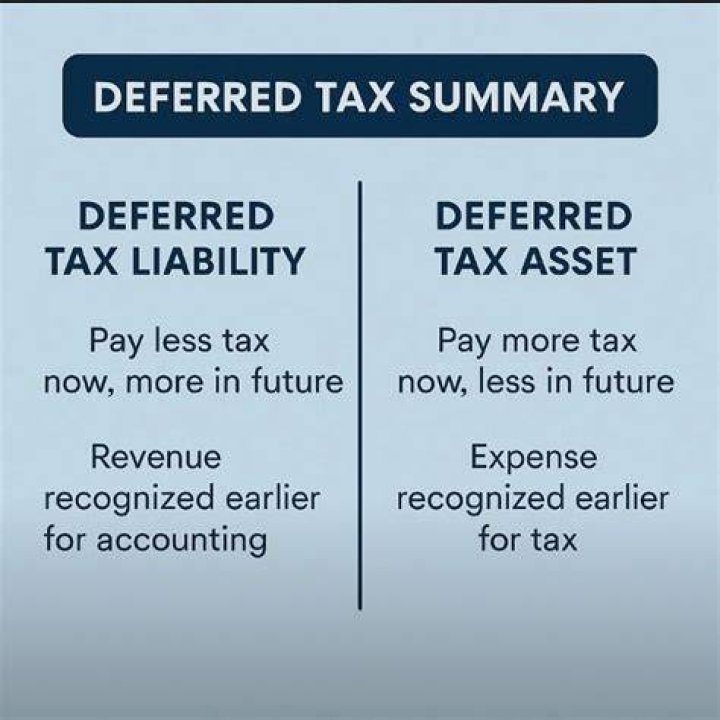 Is deferred tax an asset or liability?