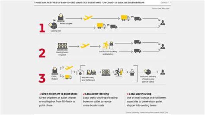 Is DHL private or public?