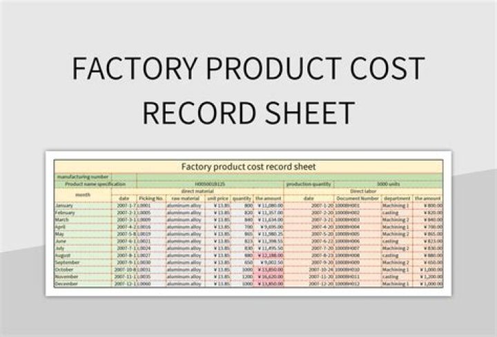 Is factory utility a product cost?