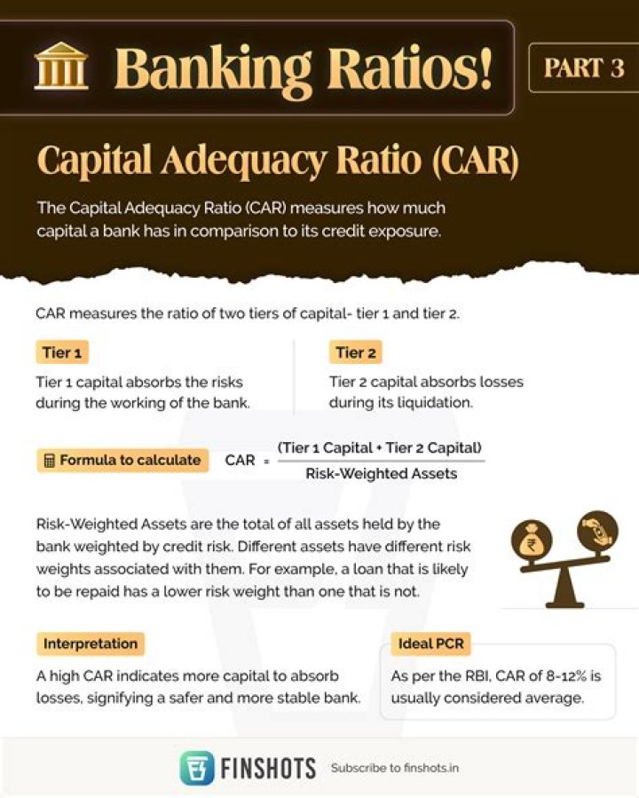 Is high capital adequacy ratio good or bad?