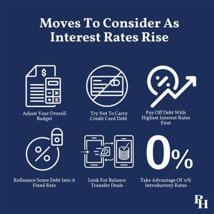 Is it better for interest rates to be high or low?
