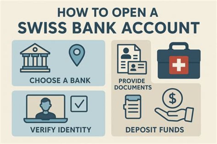 Is it illegal to put money in a Swiss bank account?