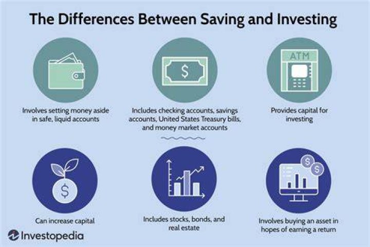 Is it safe to invest through your bank?