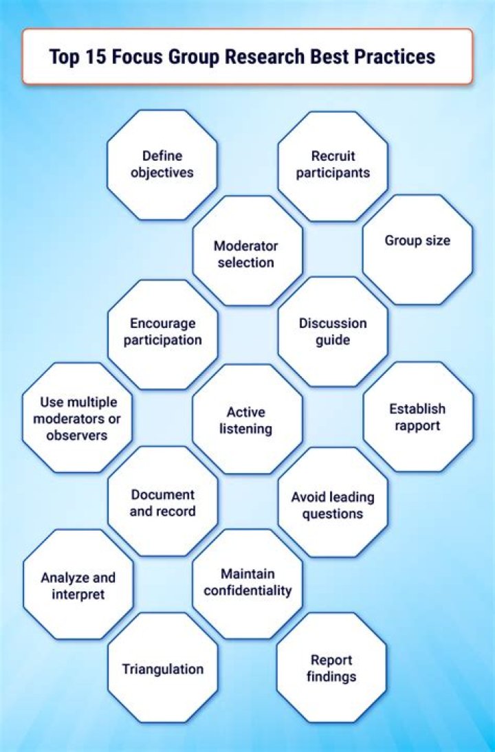 Is it significant to be in a group research?
