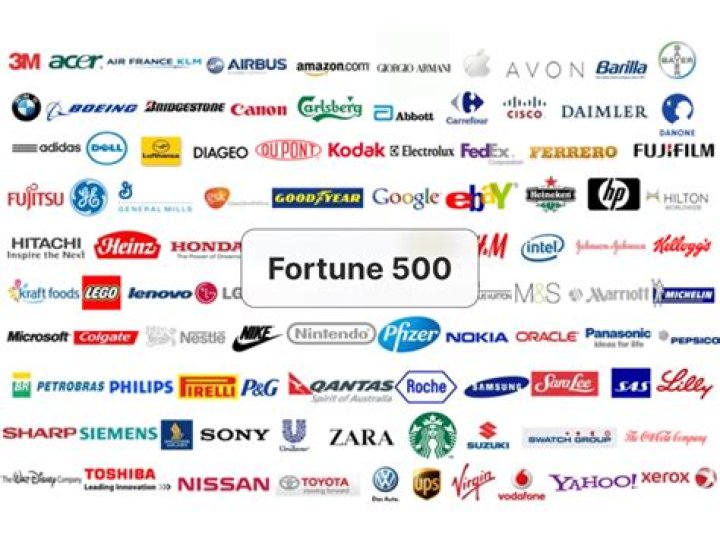 Is ITW a Fortune 500 company?