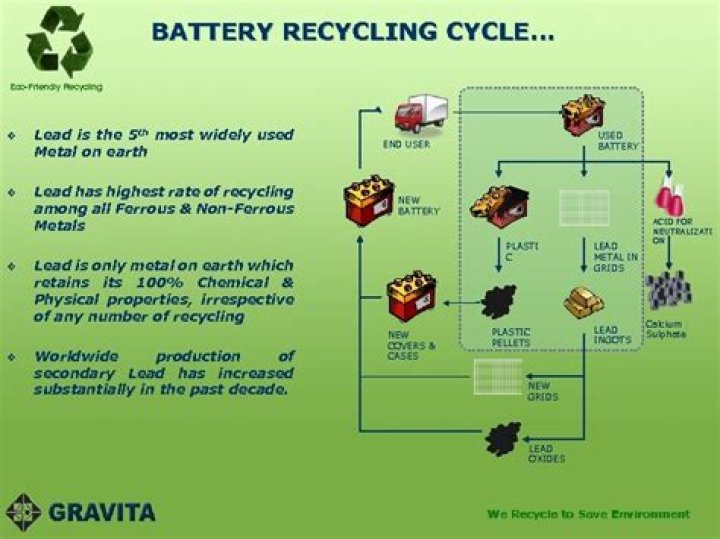 Is lead acid battery eco friendly?