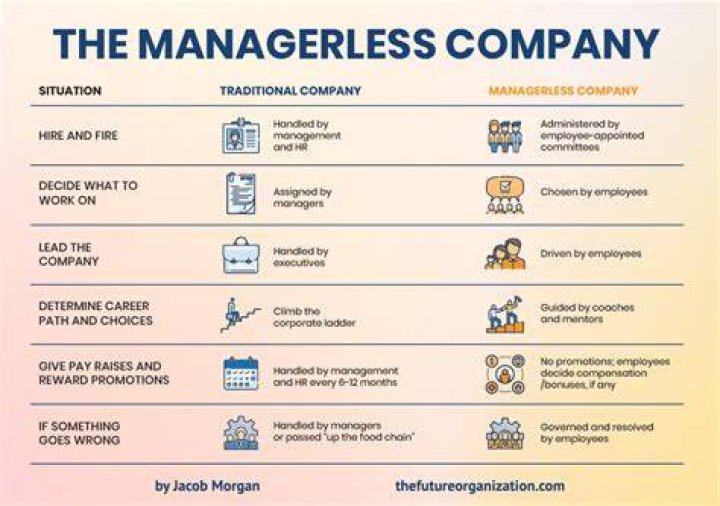 Is managerless a word?