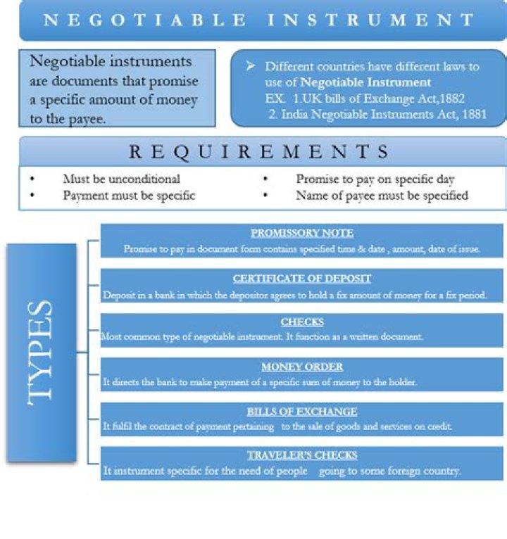 Is money is a negotiable instrument?