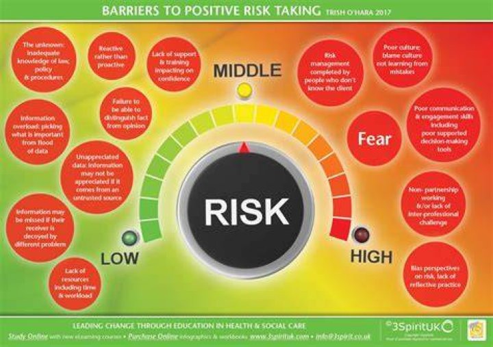 Is risk taking good or bad?