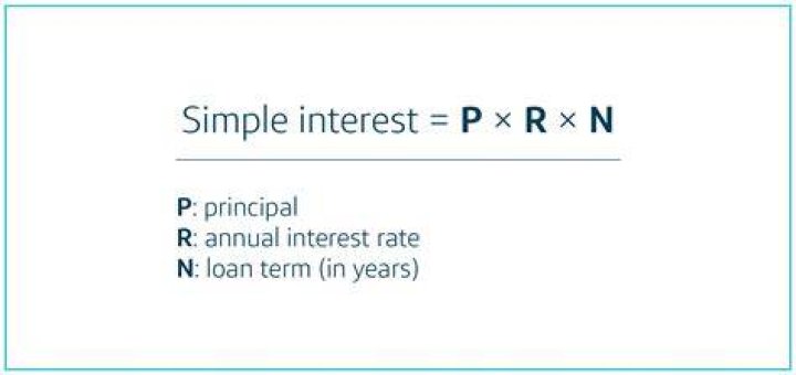 Is simple interest ever used?