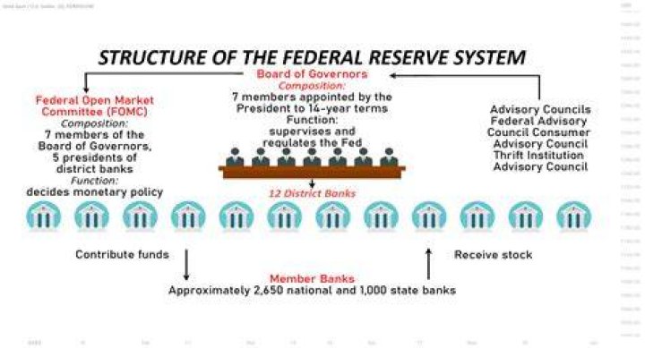 Is the Federal Reserve state owned?
