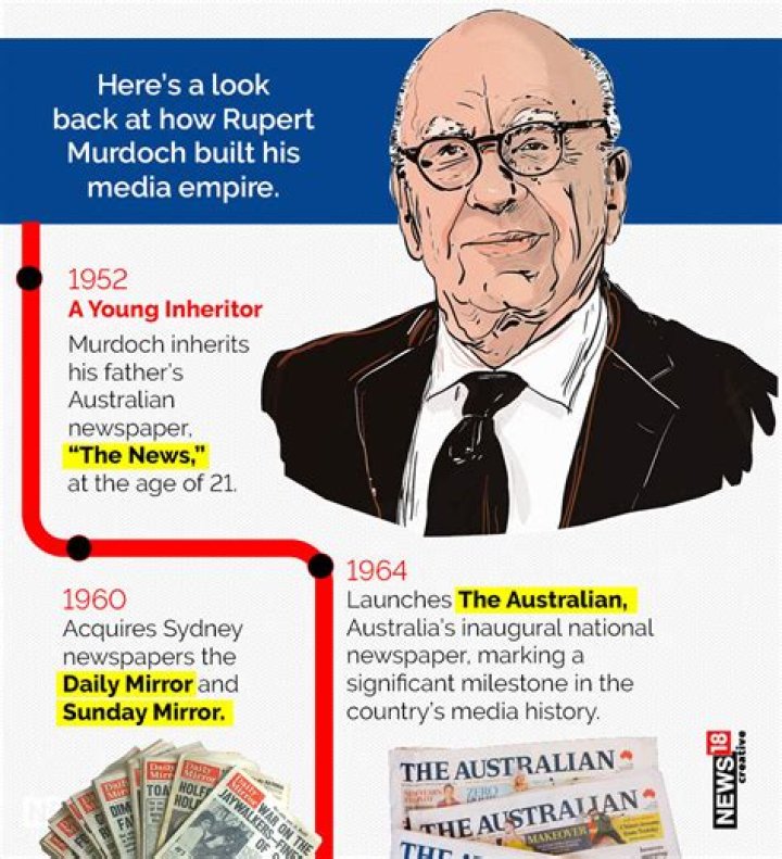 Is the West Australian owned by Murdoch?