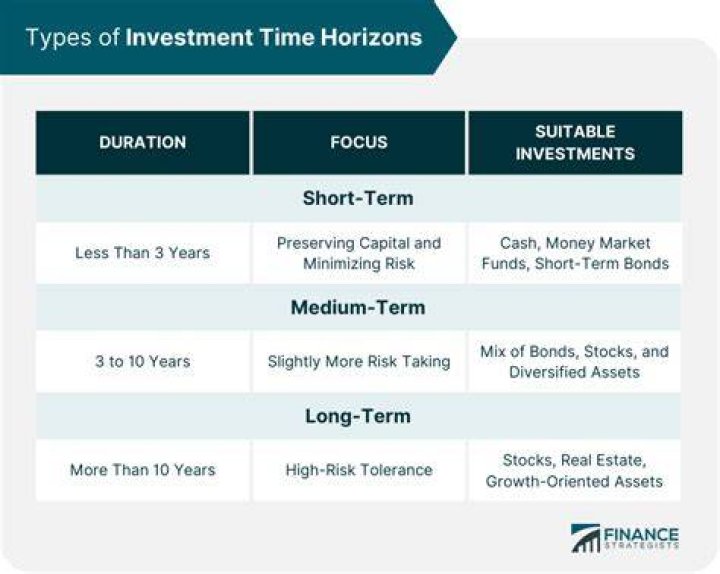 Is time considered as an investment?