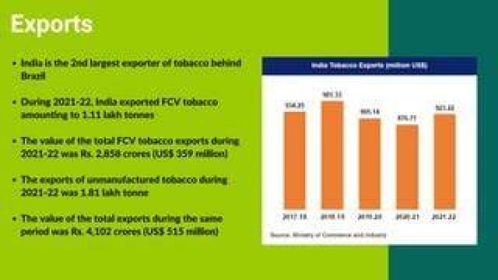 Is tobacco exported from India?