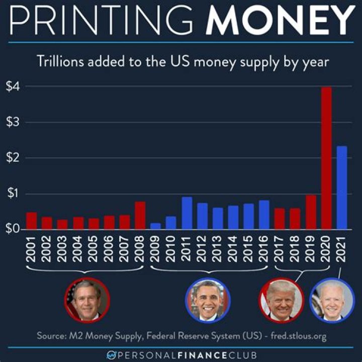 Is US currency printed every year?