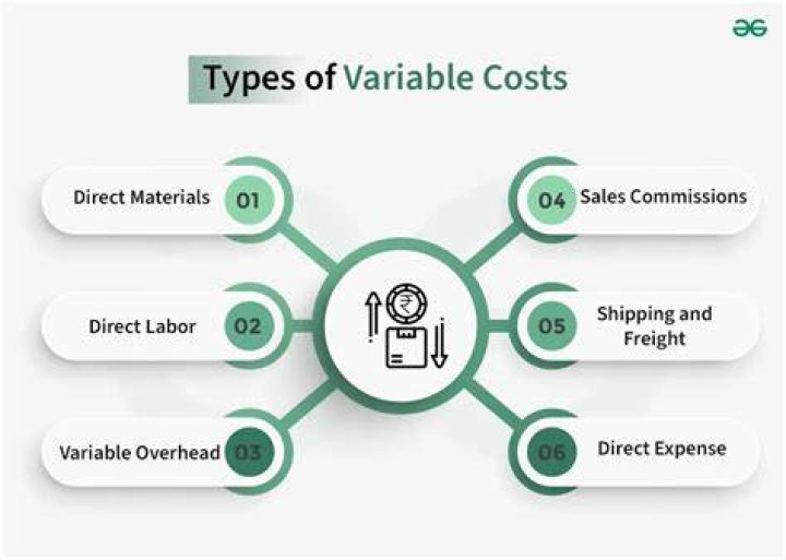 Is utility cost a variable cost?