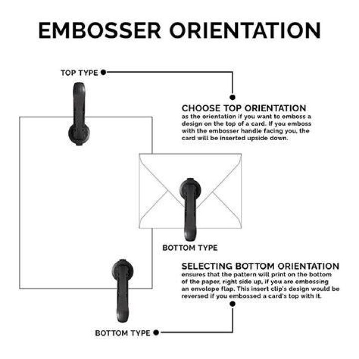 On which side of the page do you want your embossing seal to print upright?