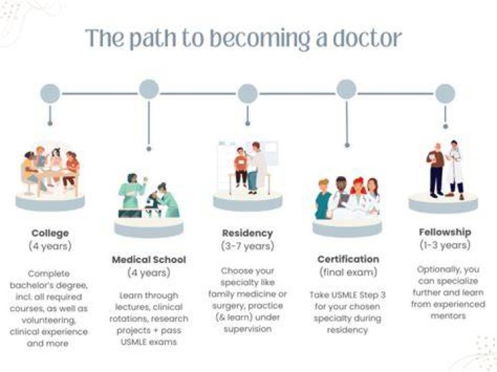 Should I become a nurse before Doctor?