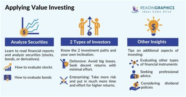Should I read security analysis or intelligent investor first?