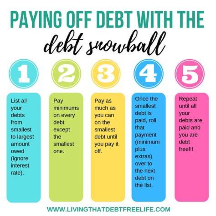 Should I use all my cash to pay off debt?