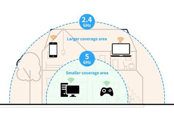 Should landlord provide WiFi?