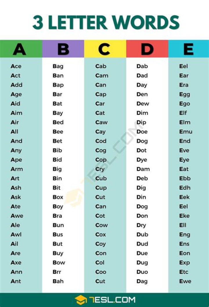 What 3 letter word has Z in the middle?