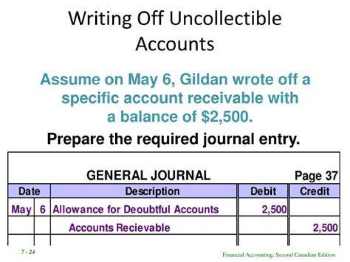 What account becomes uncollectible and must be written off?