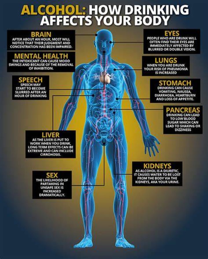 What affects how fast you get drunk?