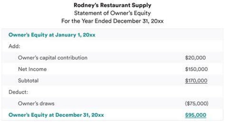 What appears on statement of owners equity?